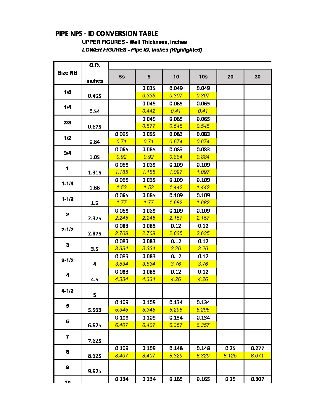 Pipe Size Od Chart