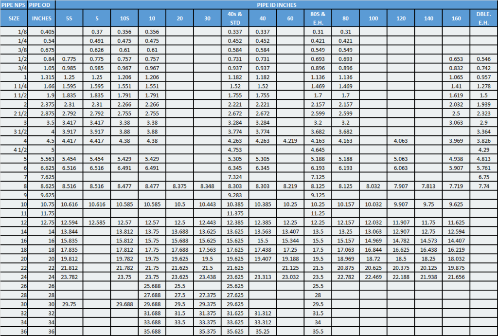 STEEL PIPE DIMENSIONS NPS OD SCH ID EngTank