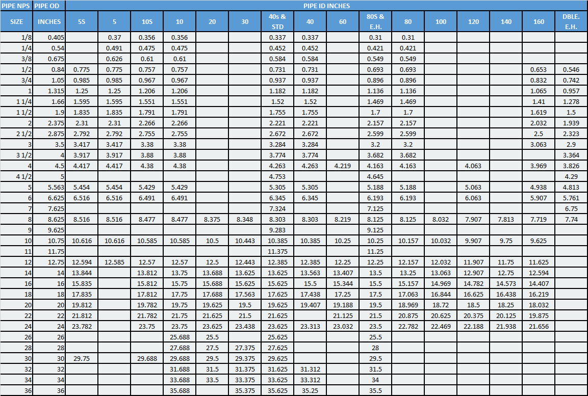 Steel Wall Thickness Chart